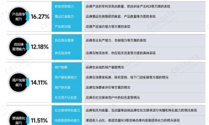 从内突破，重塑心力 | Growth50·2024中国消费年度增长力品牌榜正式揭晓！